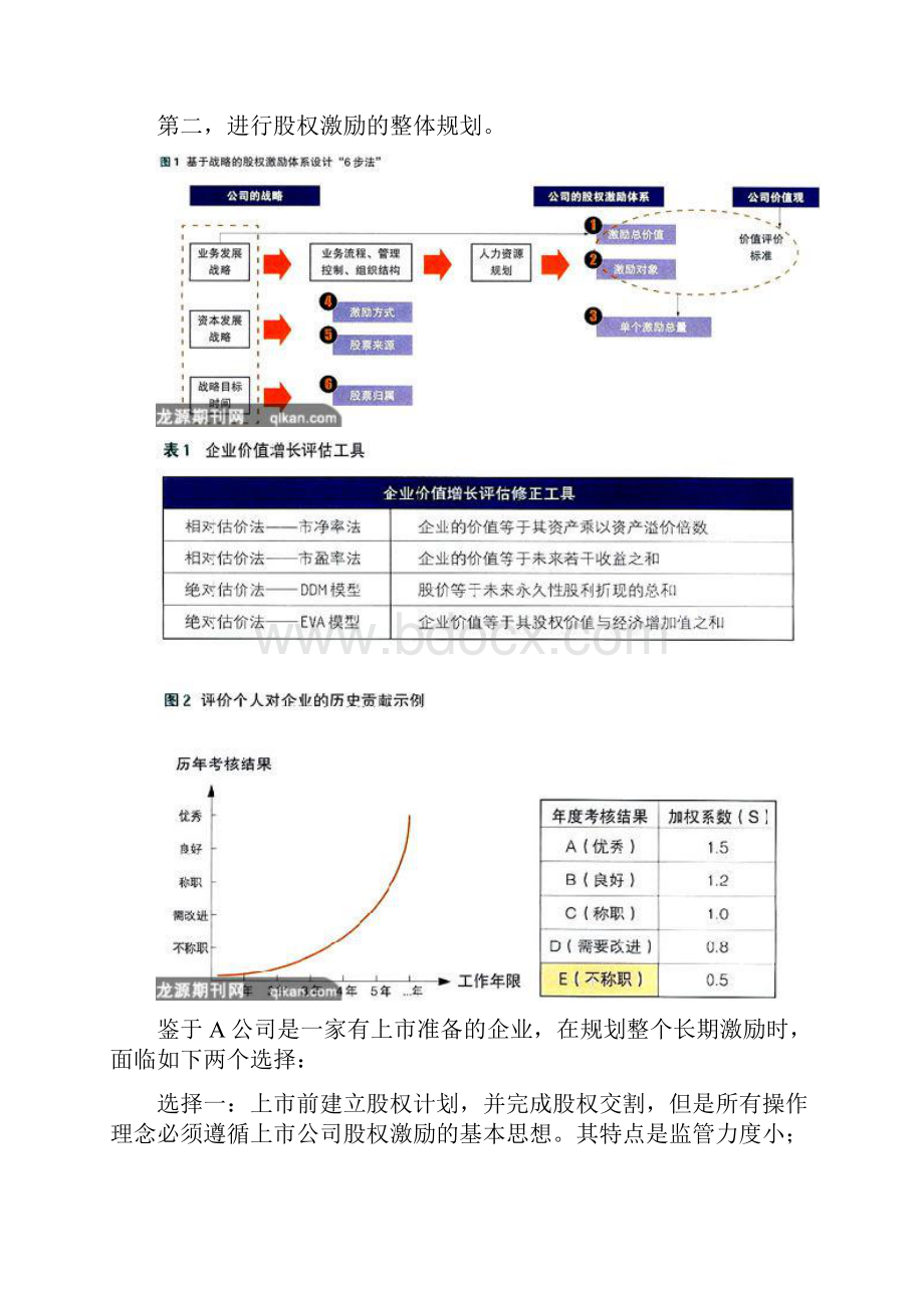 高管人员股权激励六步法.docx_第2页