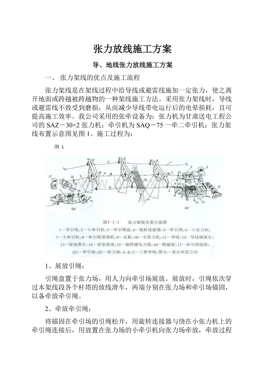 张力放线施工方案.docx