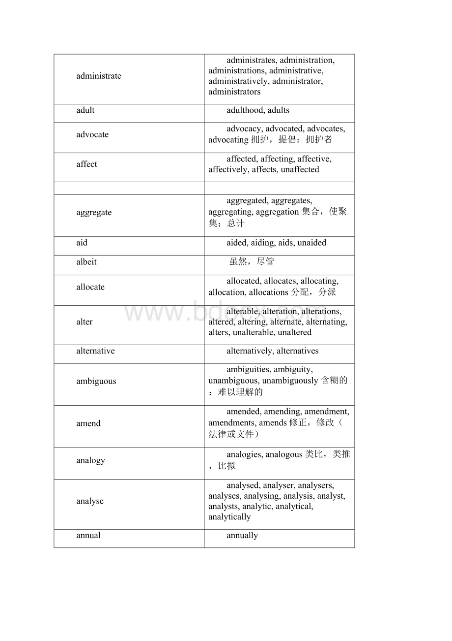 最新学术词汇表.docx_第3页