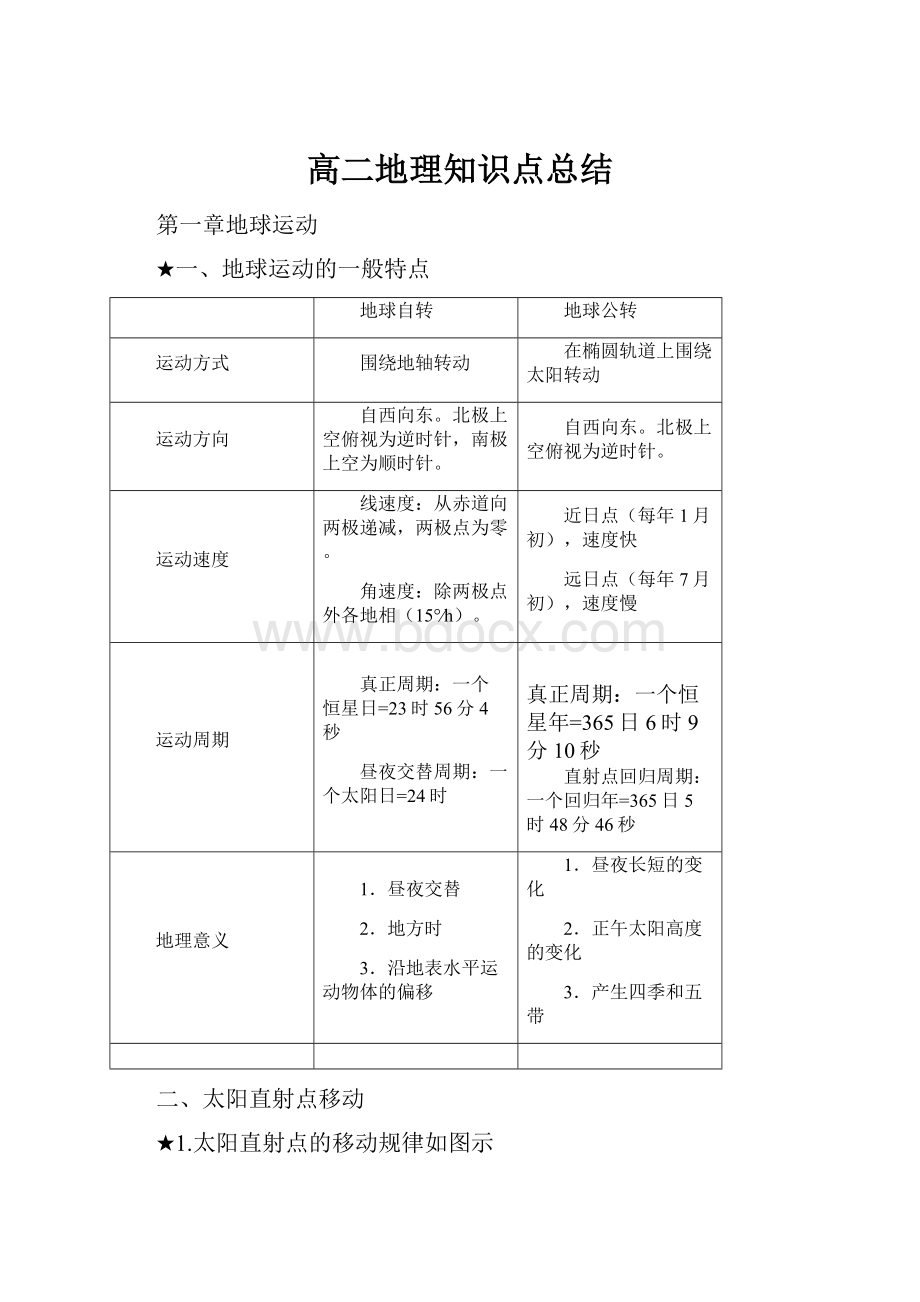 高二地理知识点总结.docx_第1页