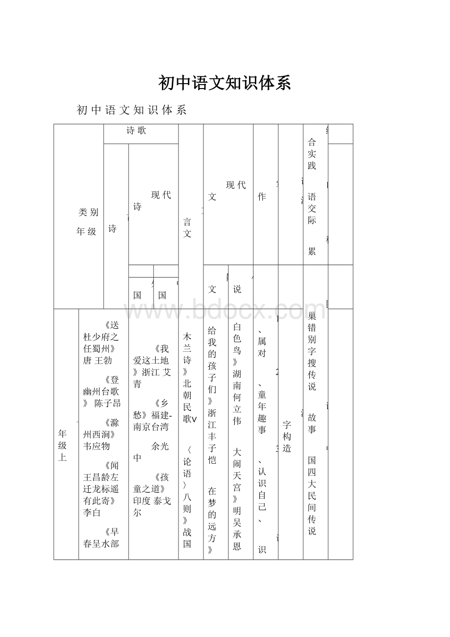 初中语文知识体系.docx