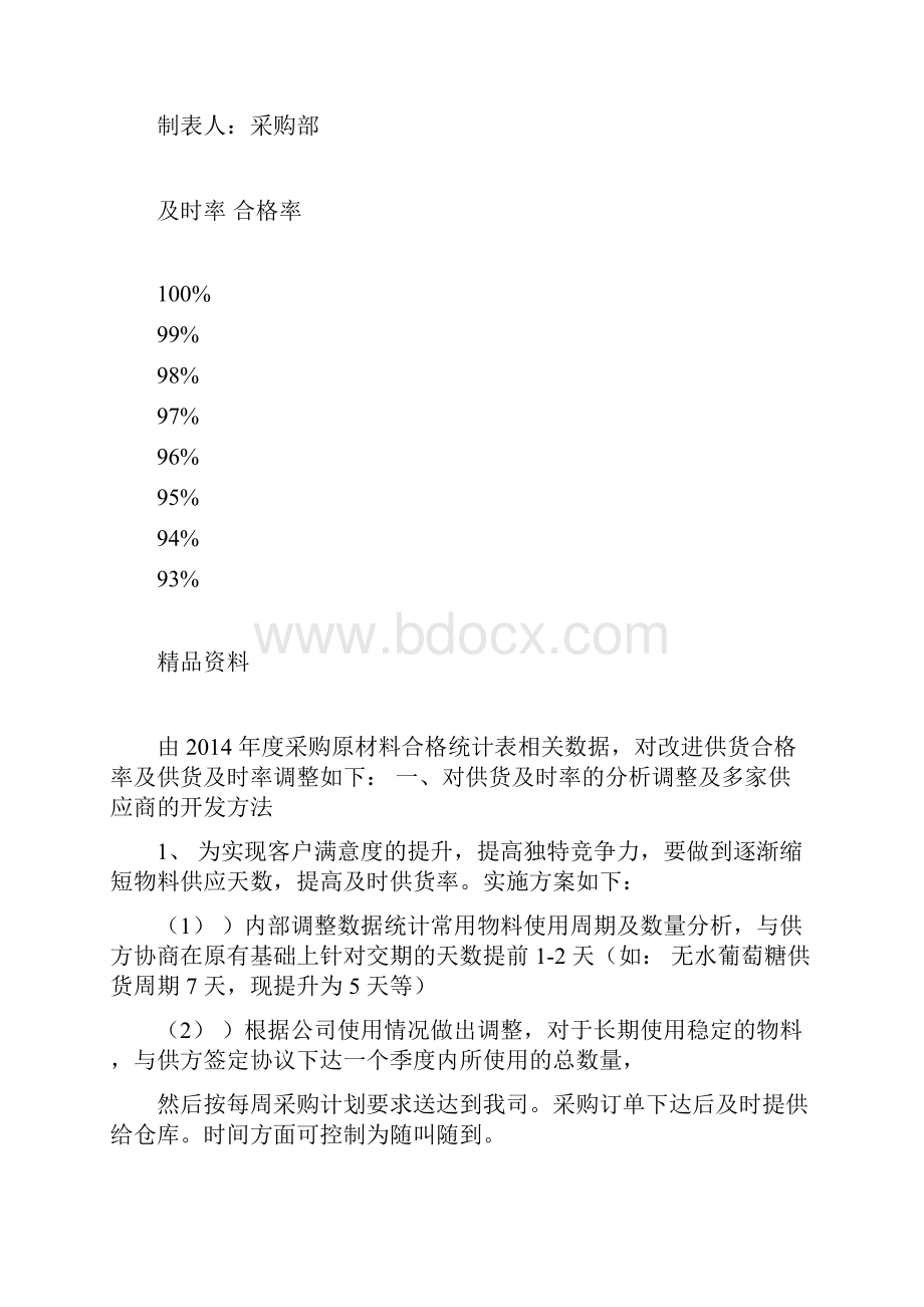 采购部原材料合格率改进方案.docx_第2页