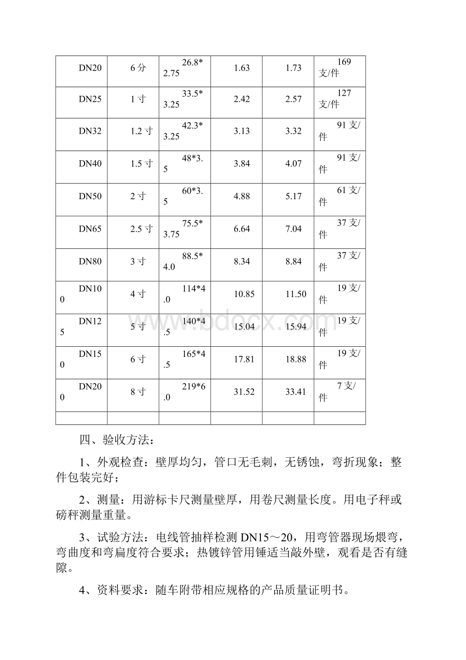 机电工程材料验收标准722.docx_第2页