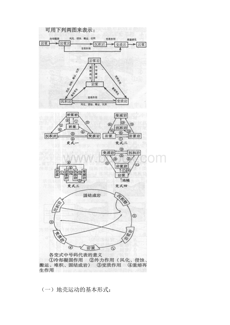 高考地理二轮专题六地壳运动规律和地域分异规律.docx_第3页