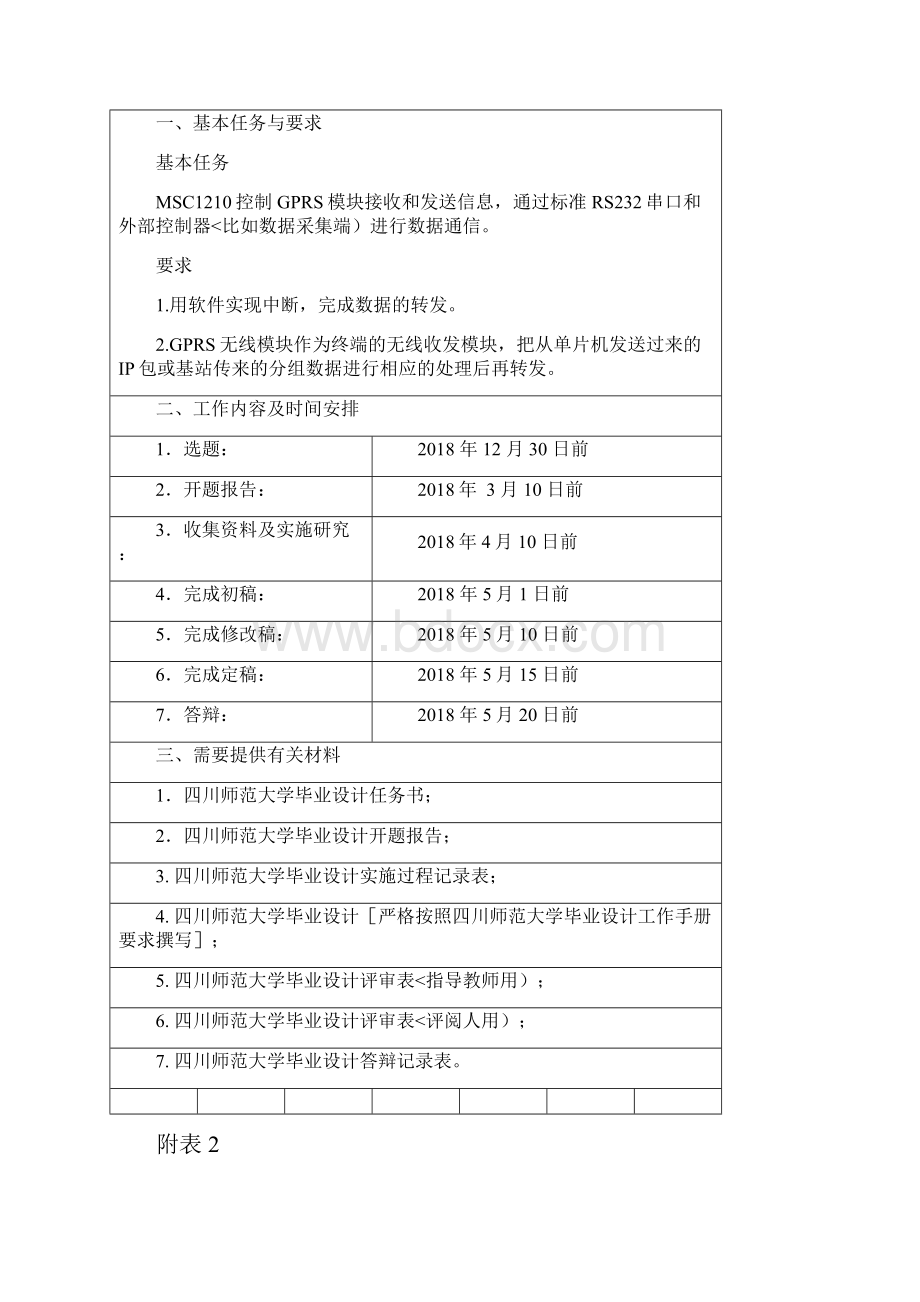 单片机的GPRS无线通信系统设计方案附表.docx_第2页