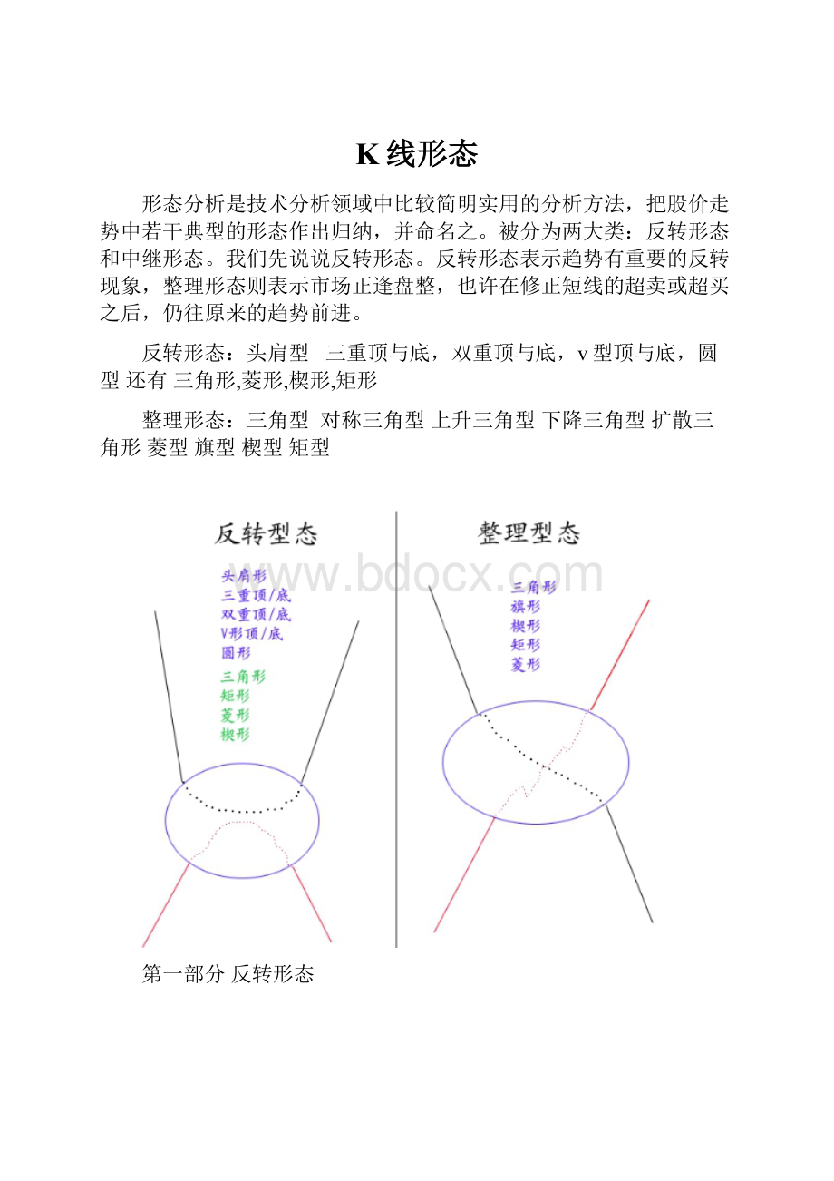 K线形态.docx_第1页