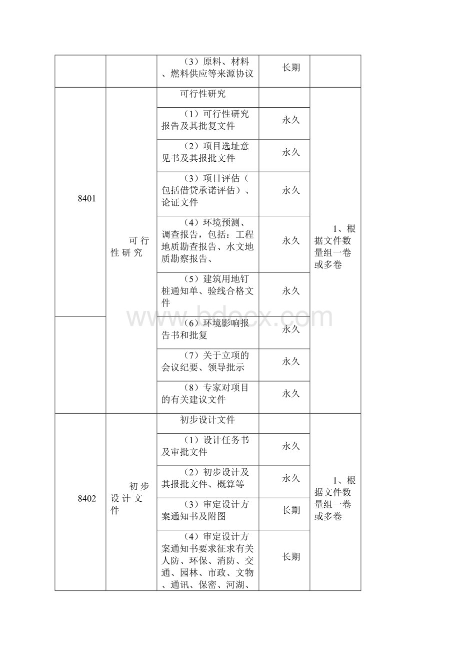 工程资料归档范围.docx_第3页