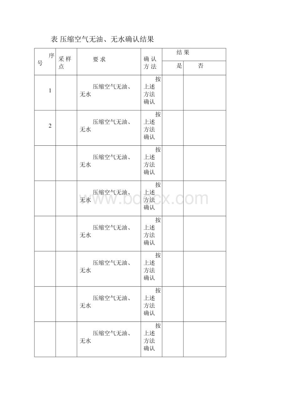 三大系统验证关于性能确认的部分模板.docx_第2页