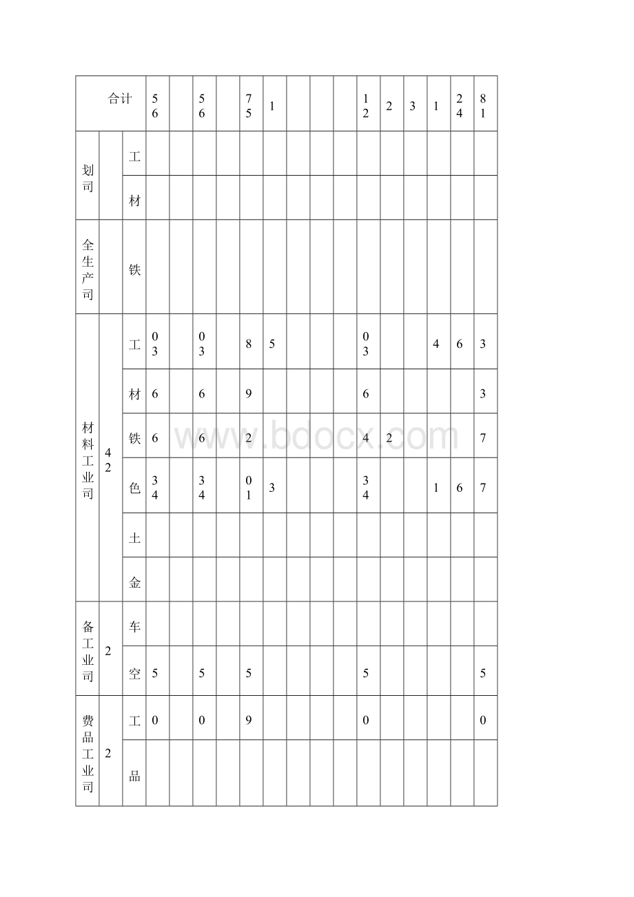 工业和信息化部第一批行业标准制修订.docx_第3页