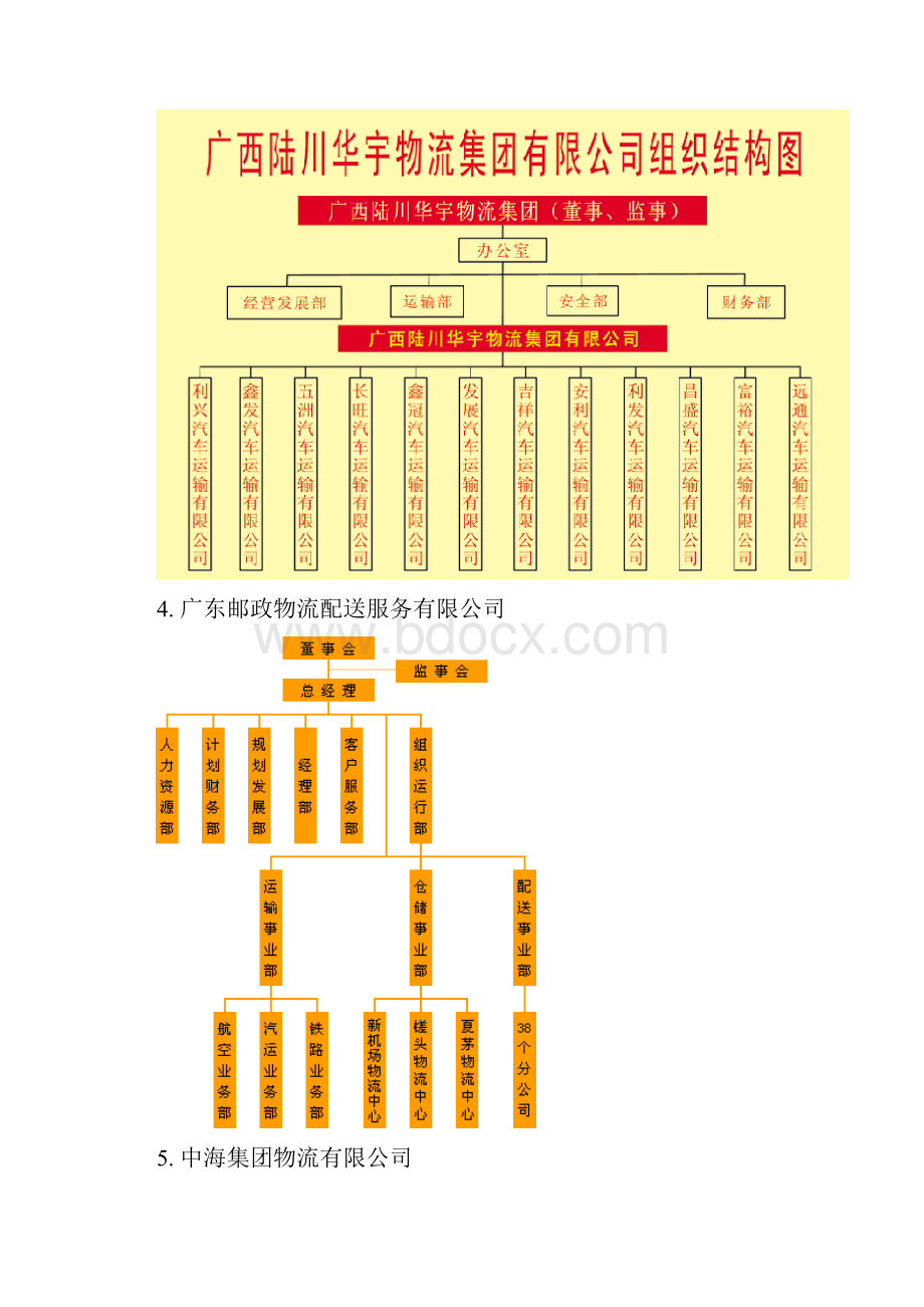 几个典型物流企业的组织结构图.docx_第3页