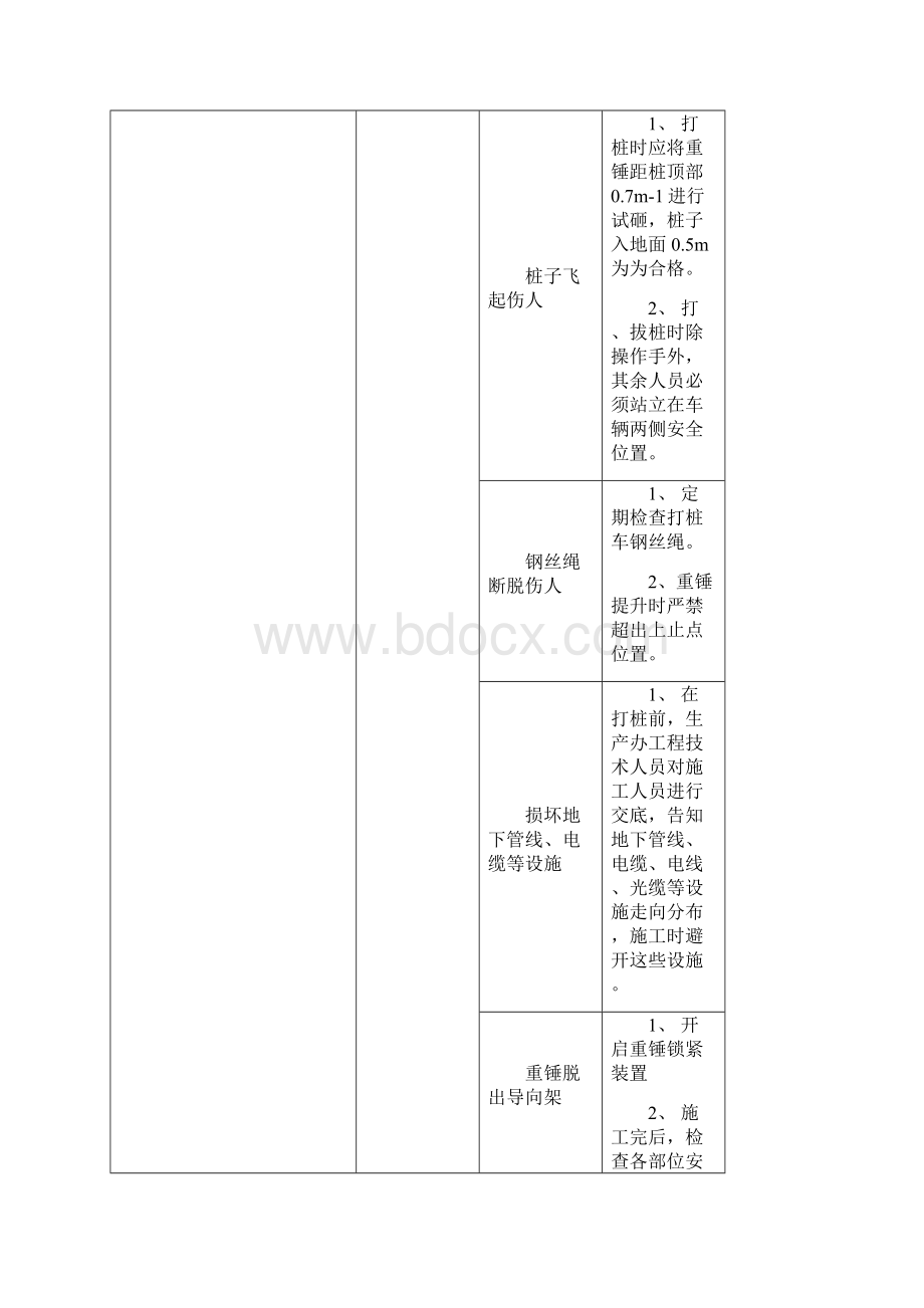 小修各工序危险因素识别清单.docx_第2页