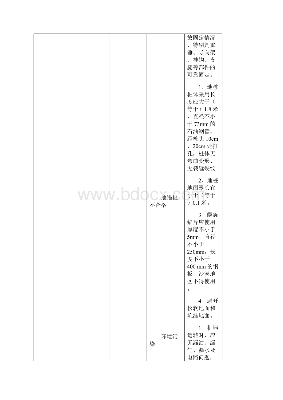 小修各工序危险因素识别清单.docx_第3页