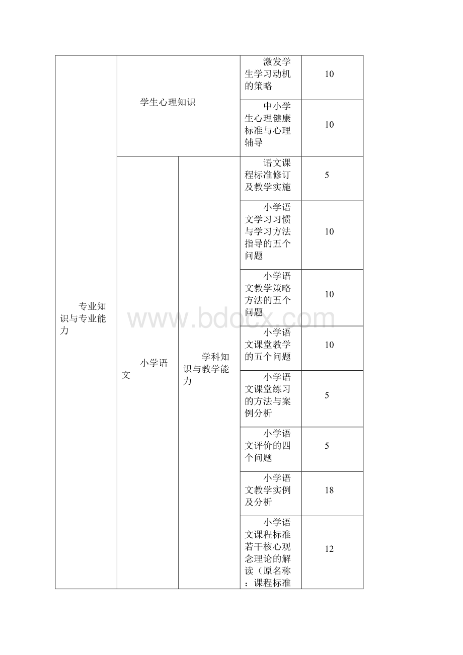 修改后藁城市全员培训课程安排 1.docx_第2页