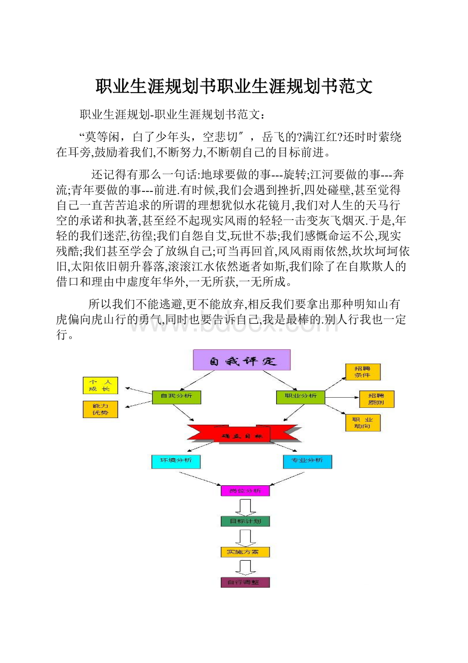 职业生涯规划书职业生涯规划书范文.docx