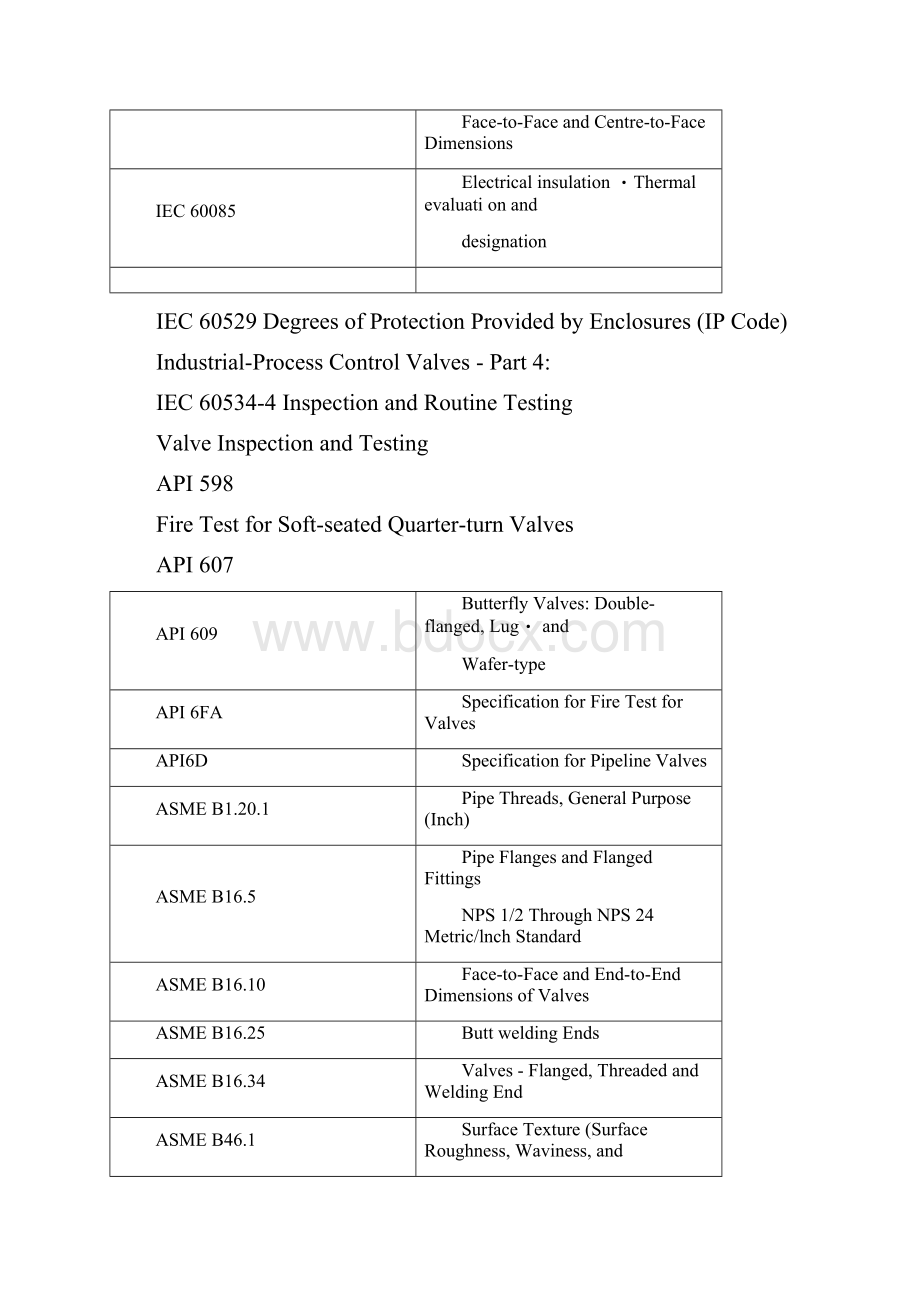 液化烃球罐紧急切断阀选型设计规定.docx_第2页