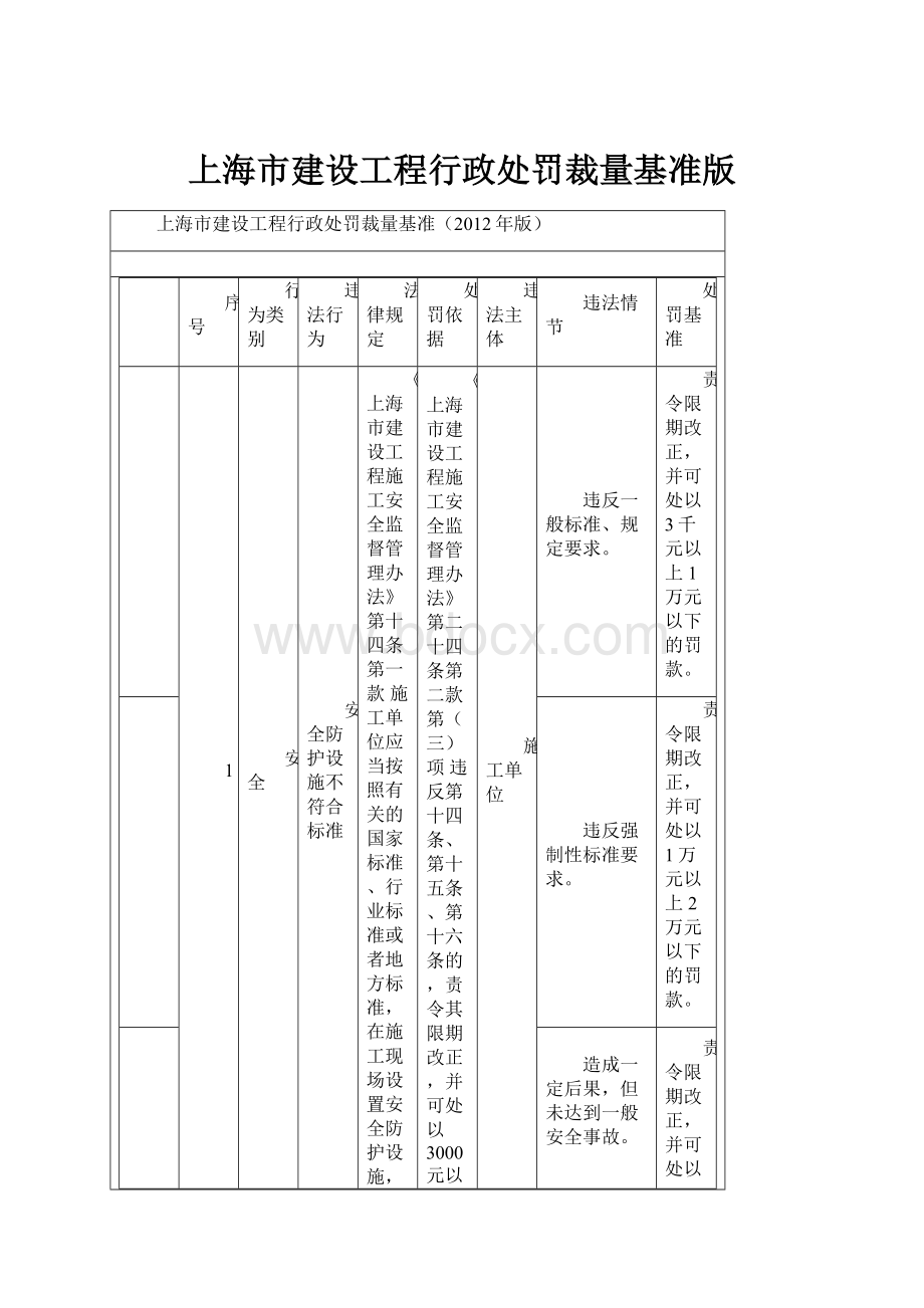 上海市建设工程行政处罚裁量基准版.docx