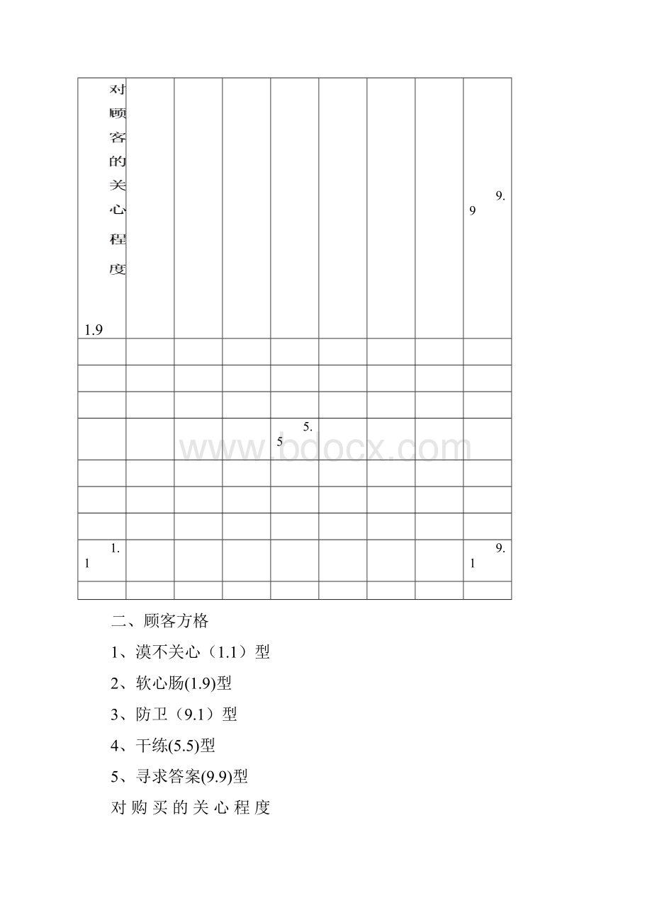 销售管理重点.docx_第2页