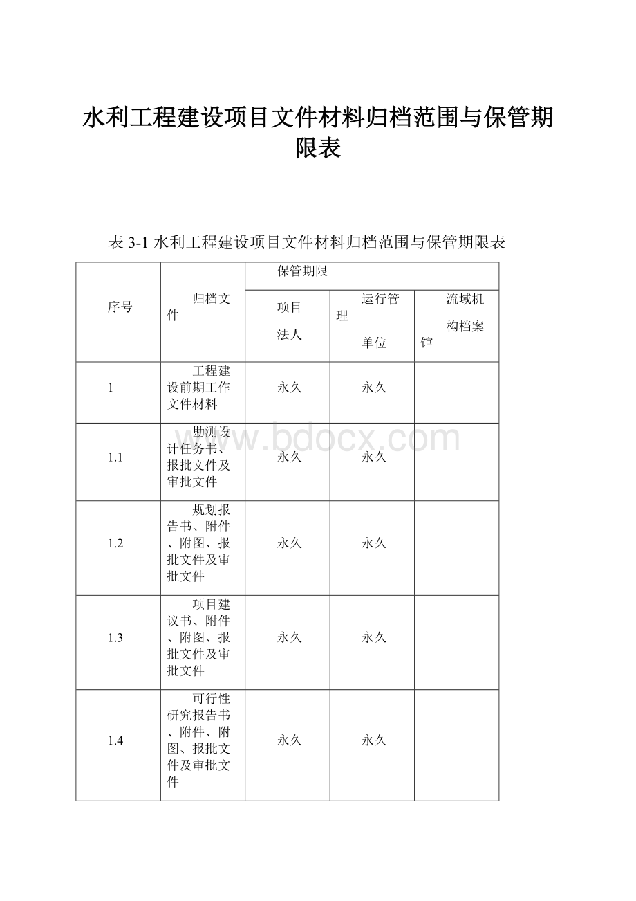 水利工程建设项目文件材料归档范围与保管期限表.docx