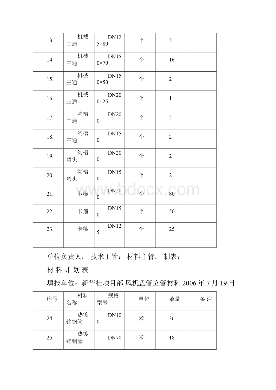 空调水立管材料表.docx_第2页