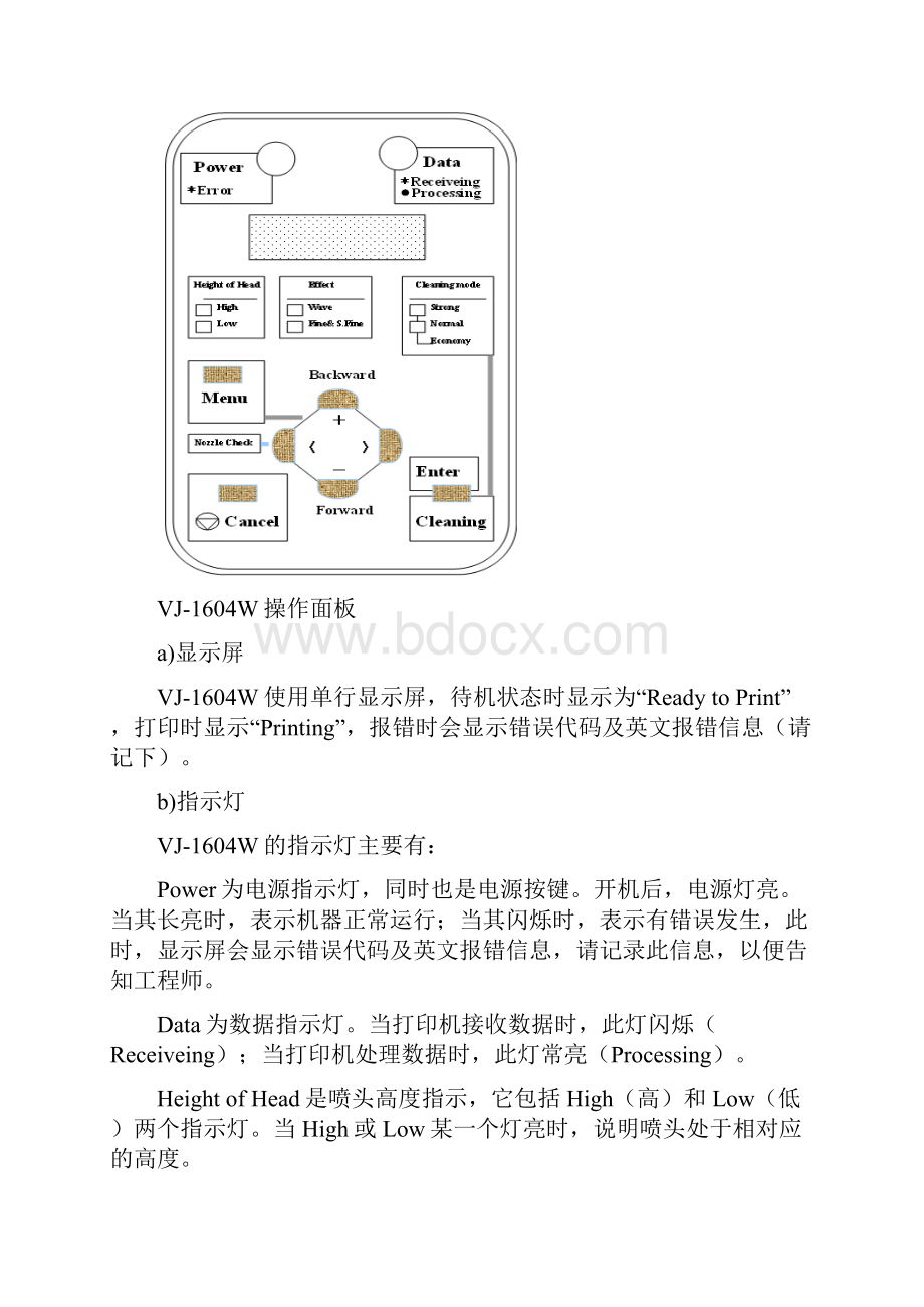 武藤系列写真机简明操作手册.docx_第2页