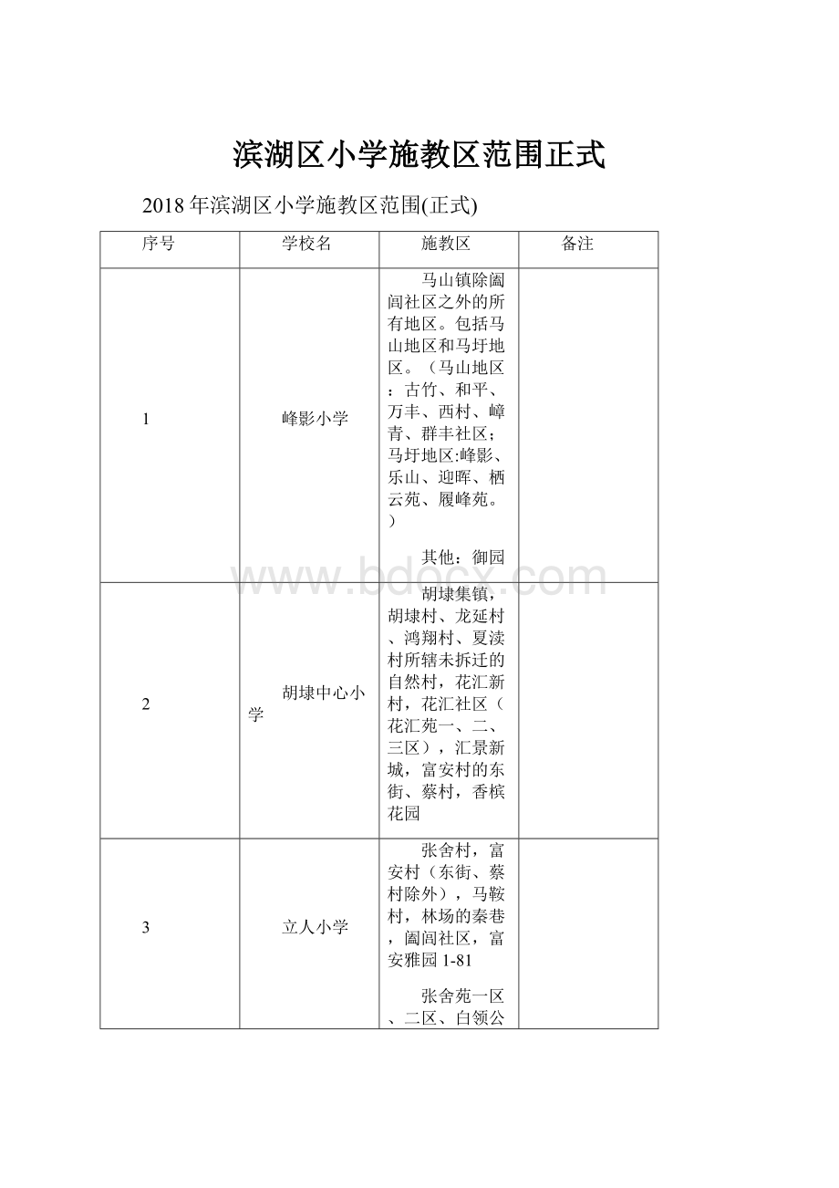 滨湖区小学施教区范围正式.docx