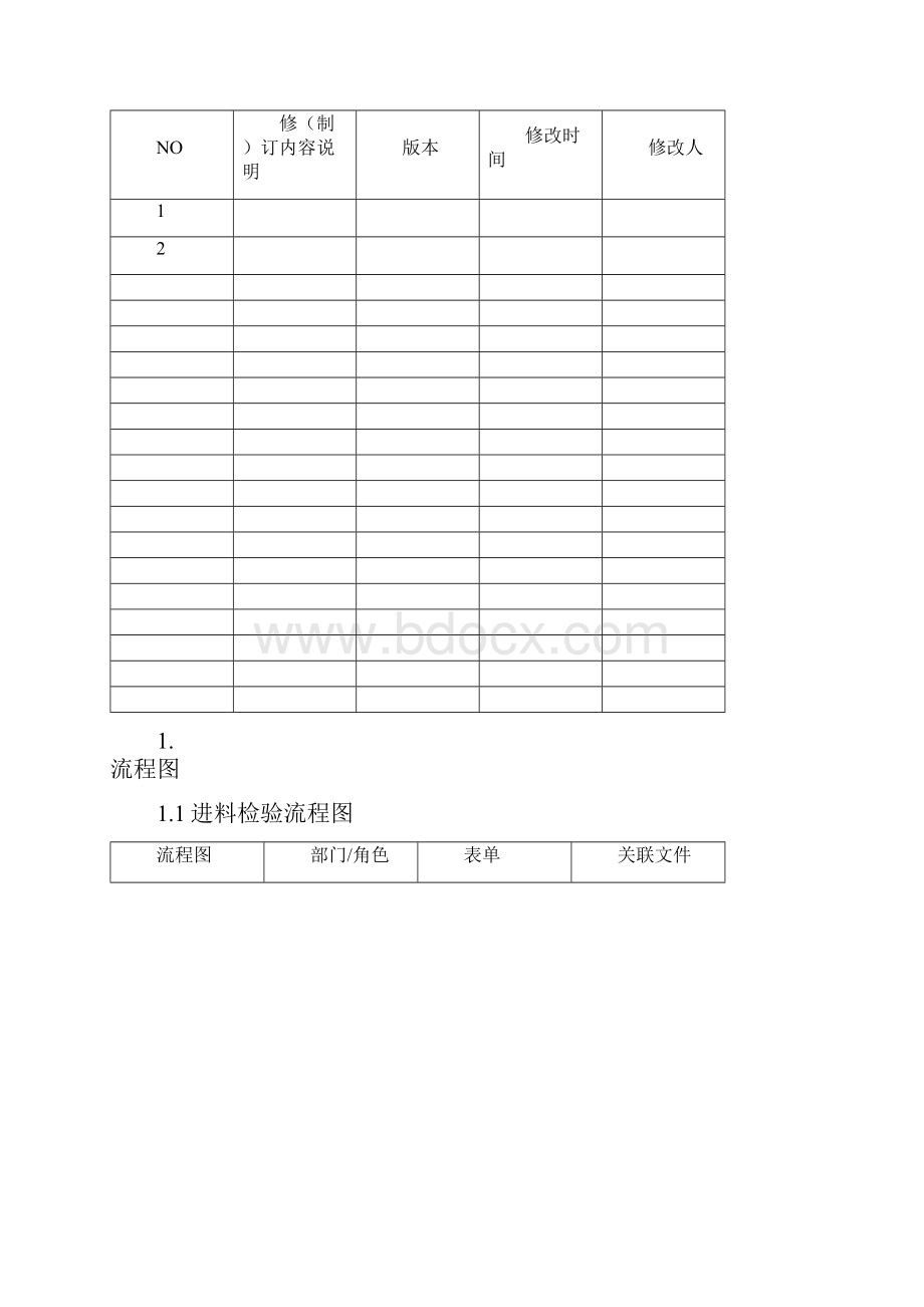 品质检验控制程序.docx_第2页