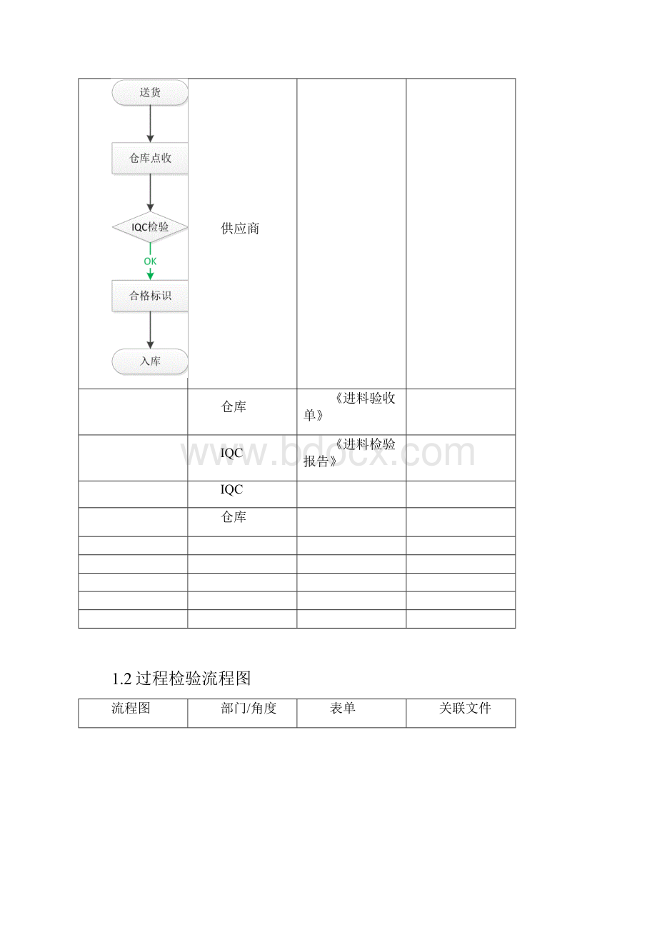 品质检验控制程序.docx_第3页