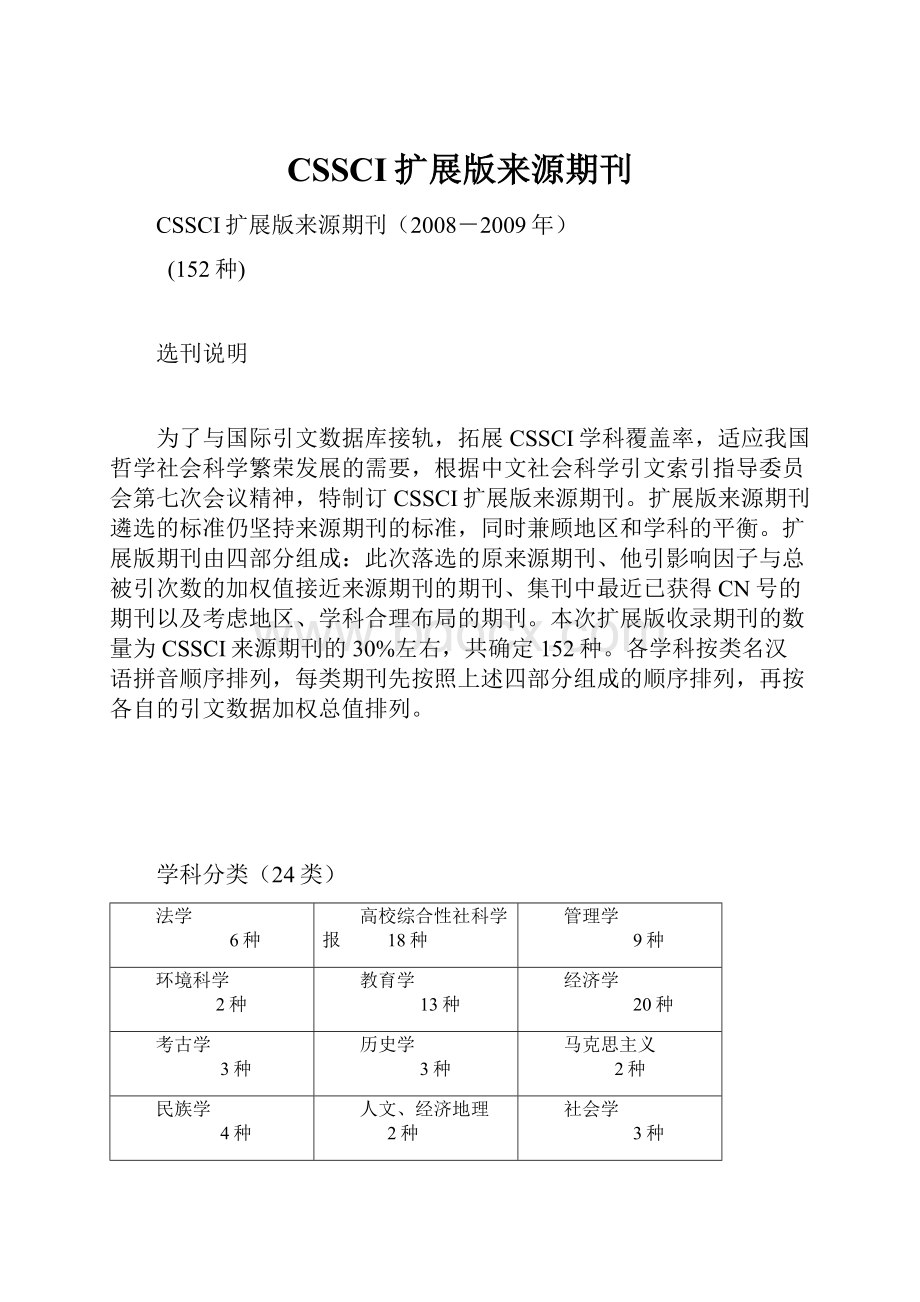 CSSCI扩展版来源期刊.docx