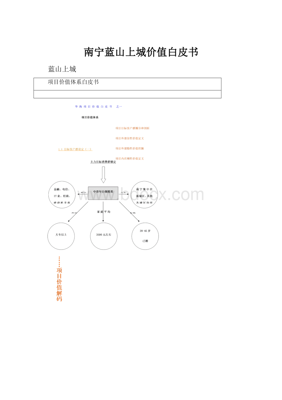 南宁蓝山上城价值白皮书.docx_第1页