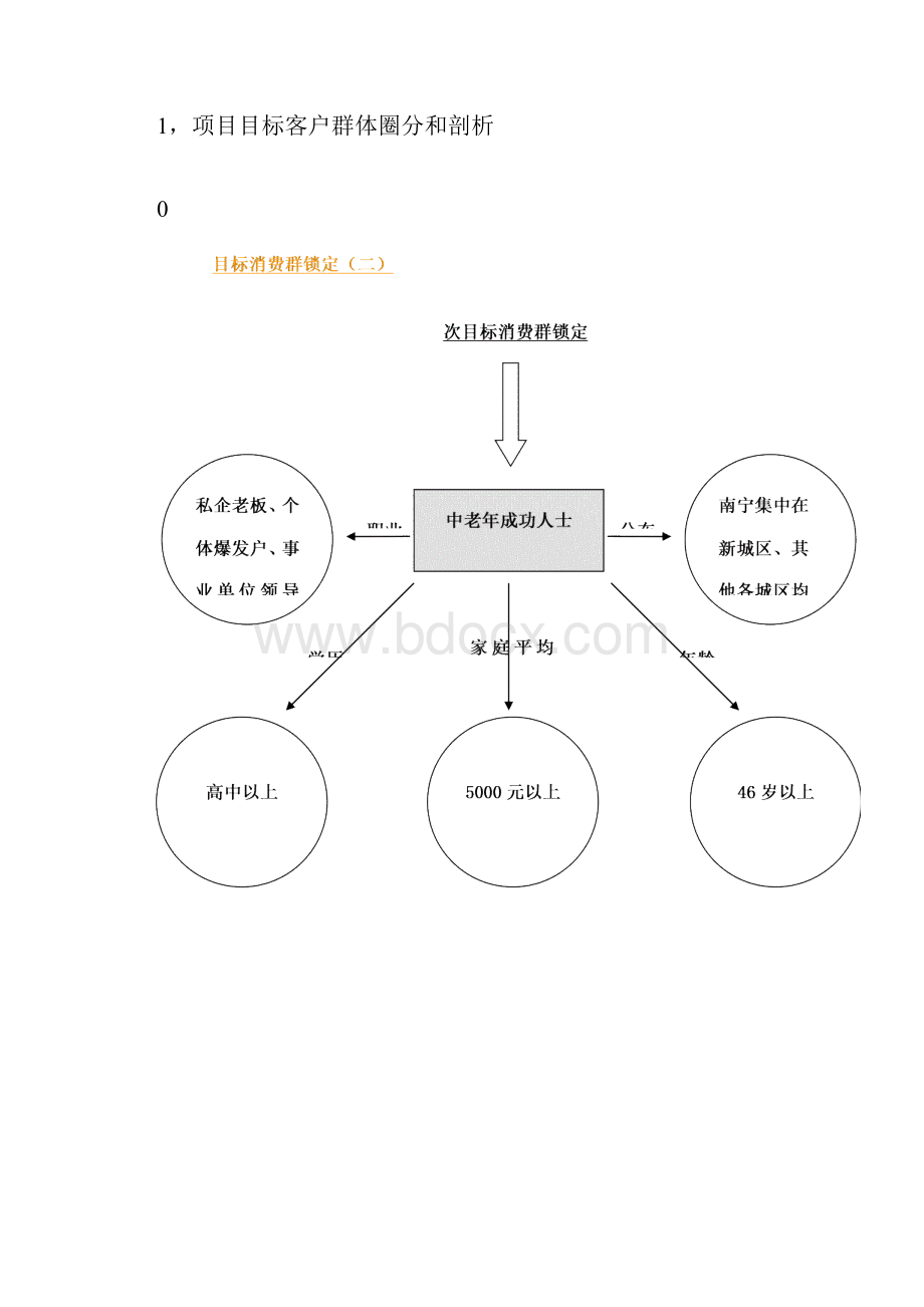 南宁蓝山上城价值白皮书.docx_第2页