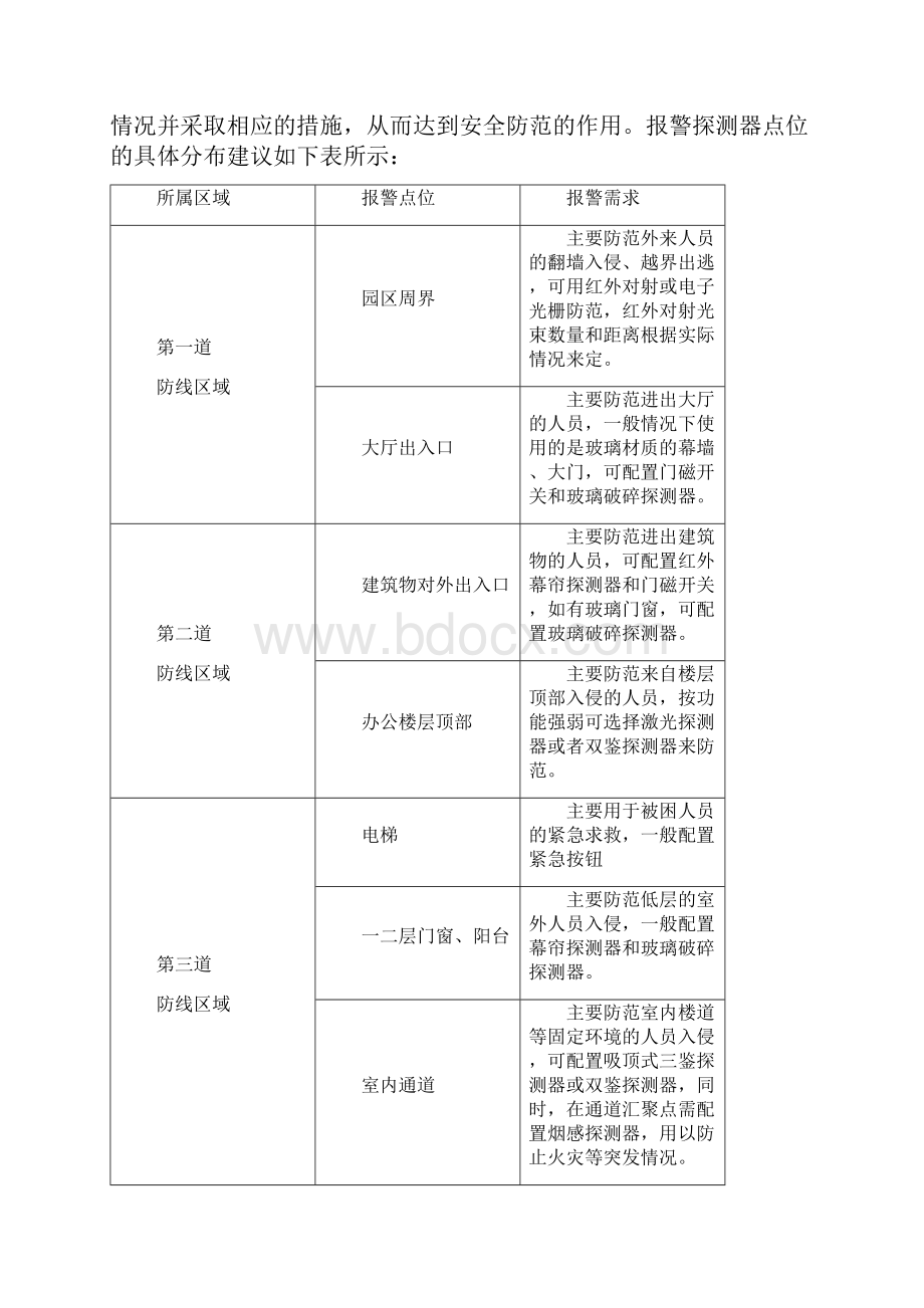 智慧工厂可视化智能报警系统解决方案.docx_第3页