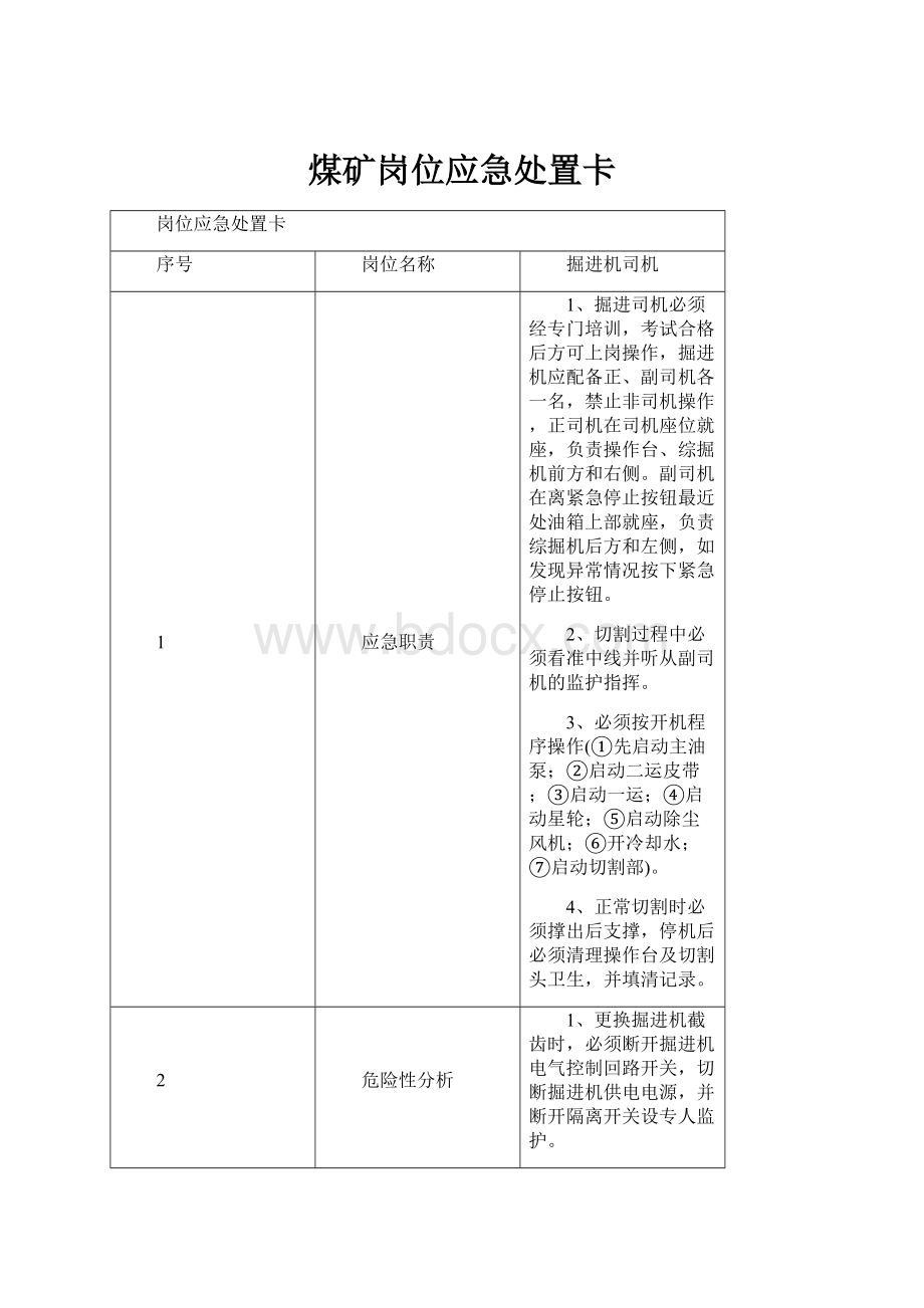 煤矿岗位应急处置卡.docx