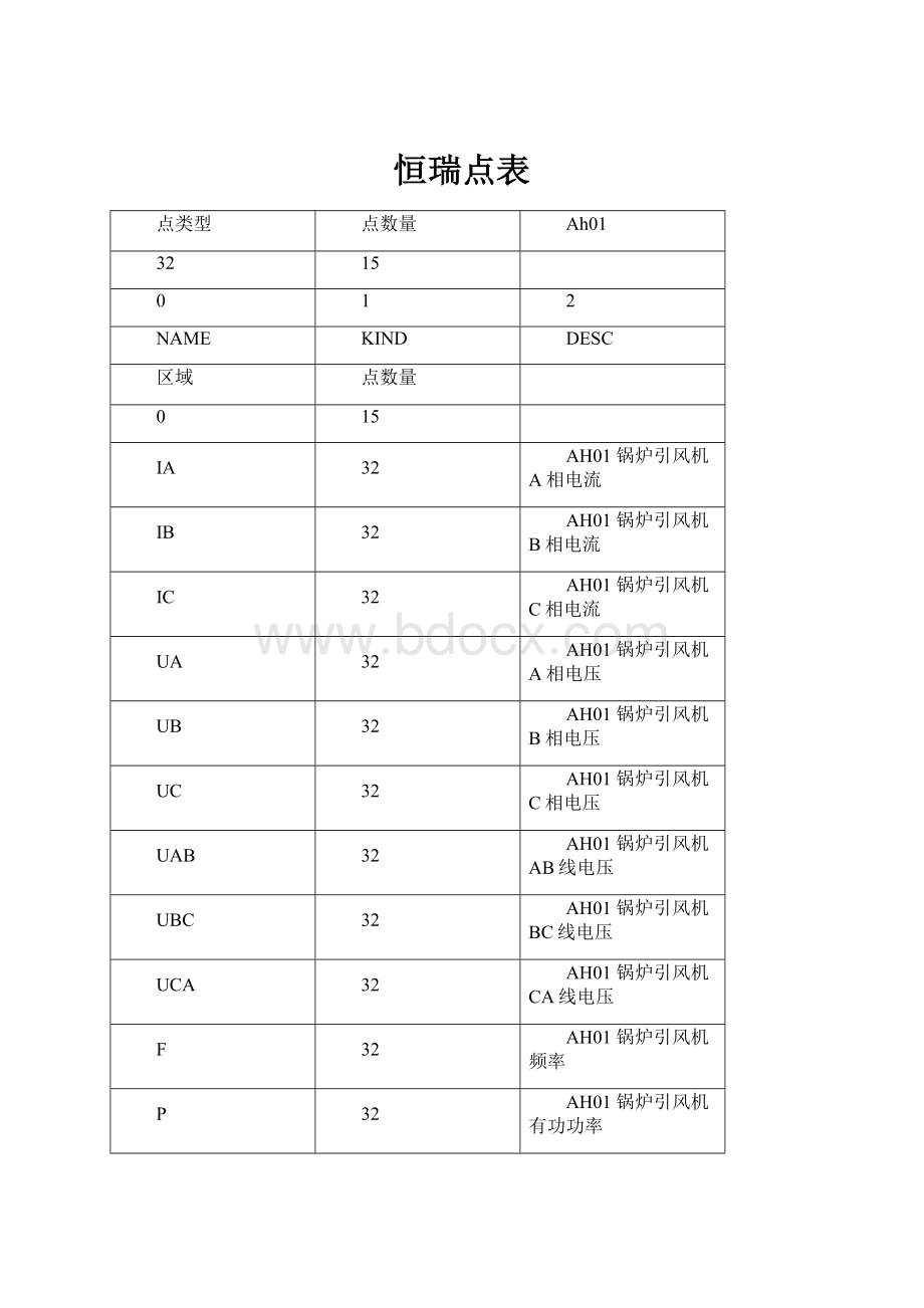 恒瑞点表.docx_第1页