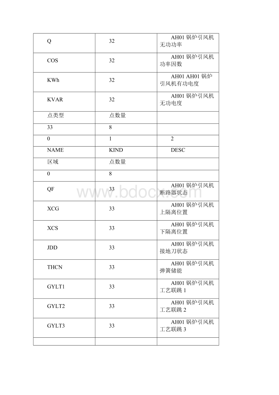 恒瑞点表.docx_第2页