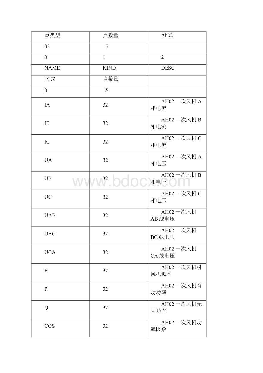 恒瑞点表.docx_第3页