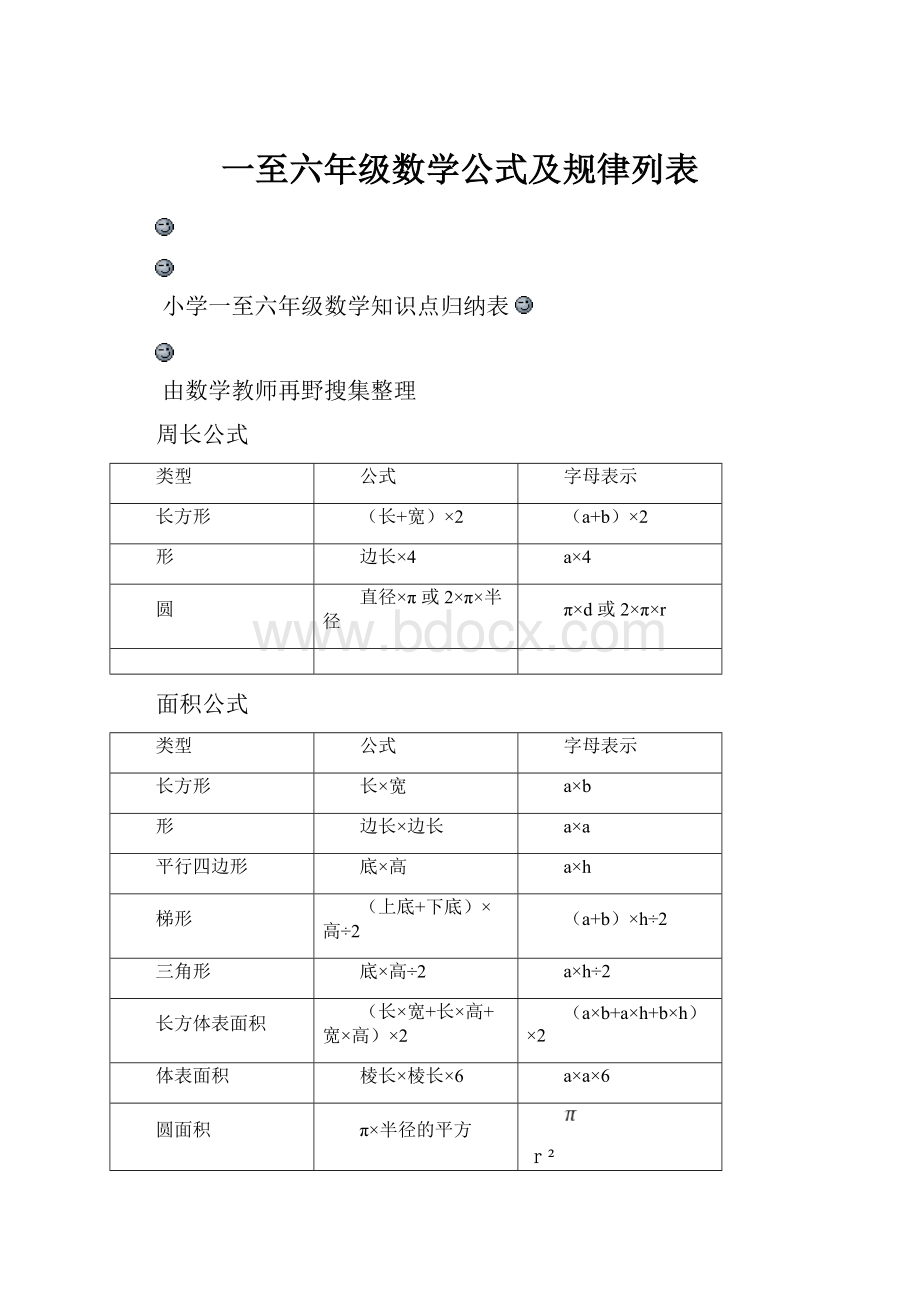 一至六年级数学公式及规律列表.docx_第1页