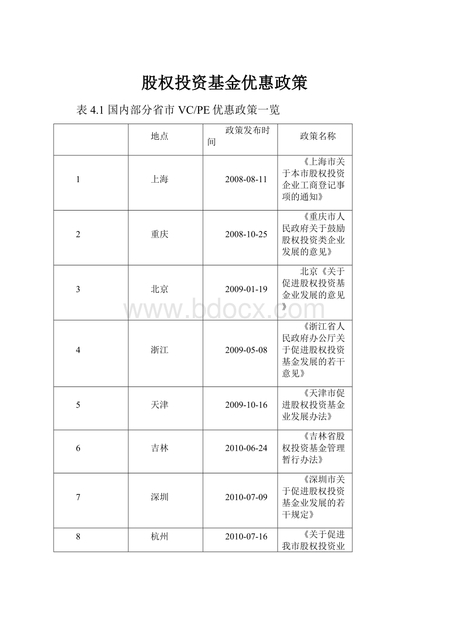 股权投资基金优惠政策.docx