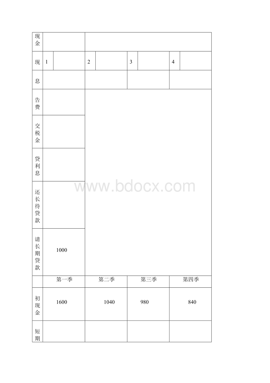 商战沙盘课用三表汇总.docx_第2页