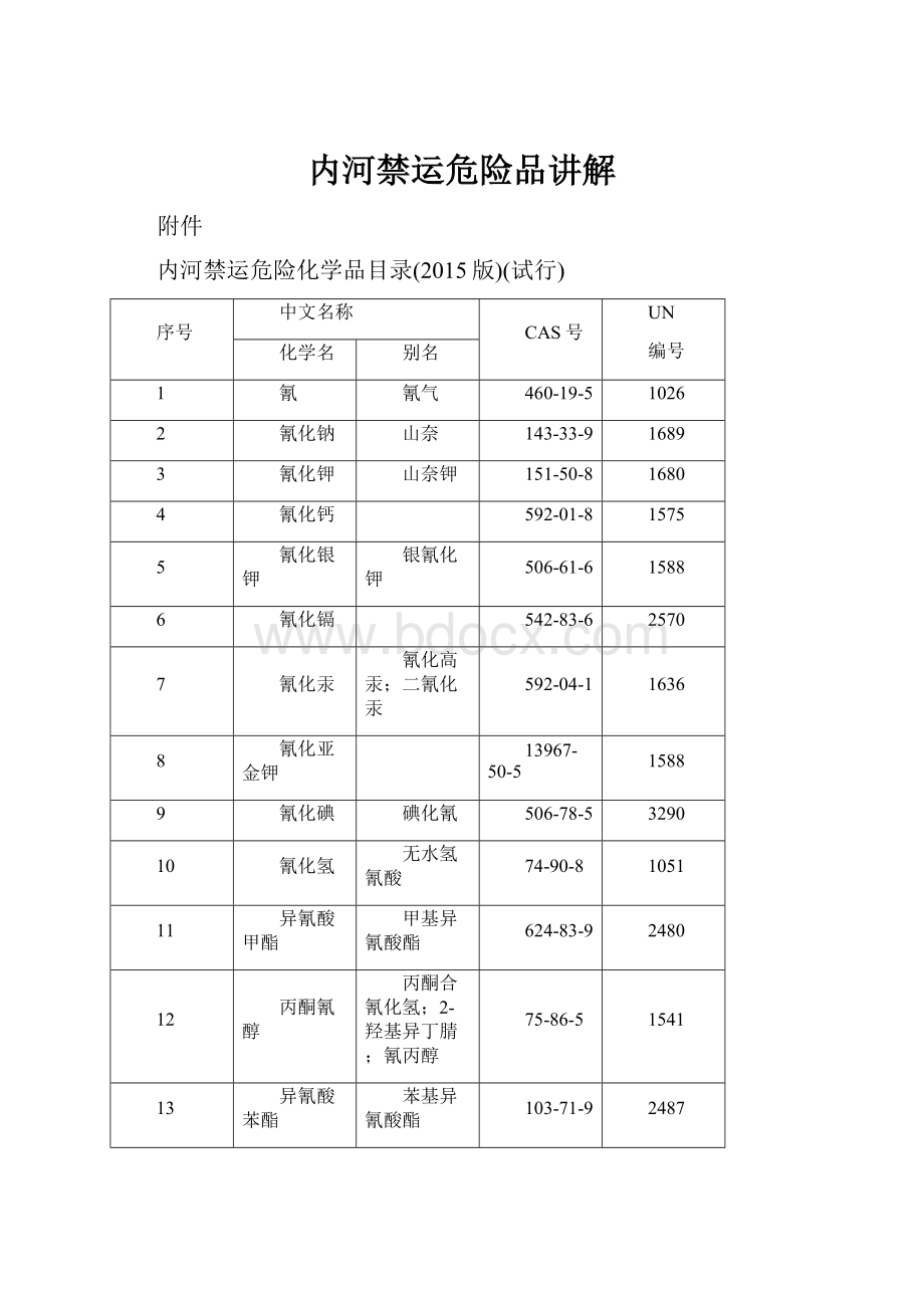 内河禁运危险品讲解.docx_第1页