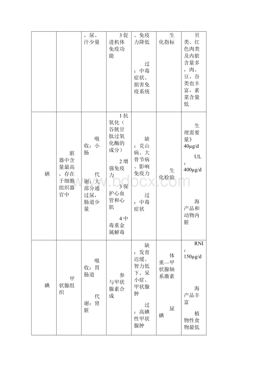 《营养与食品卫生》整理.docx_第2页