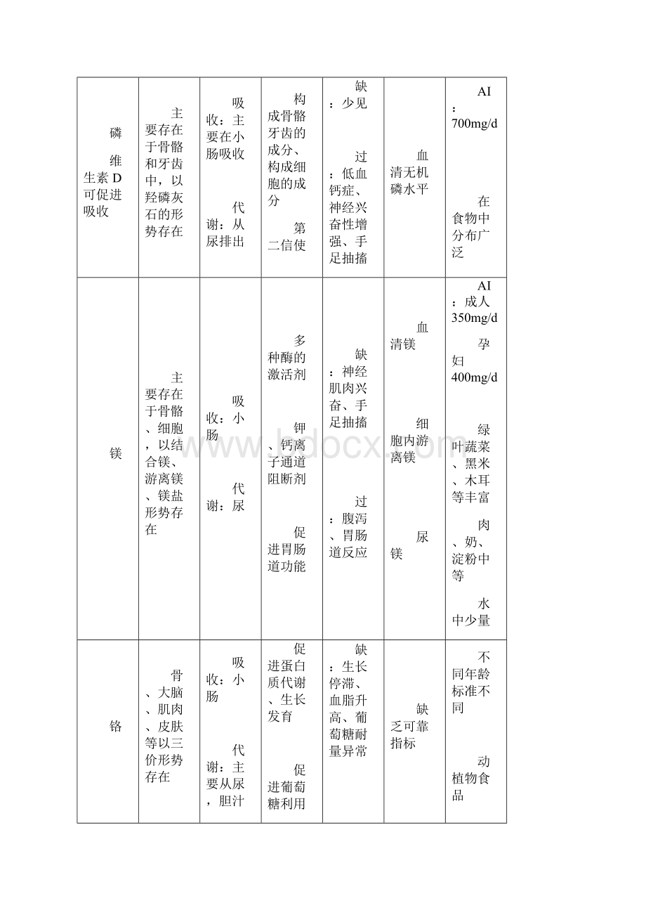 《营养与食品卫生》整理.docx_第3页