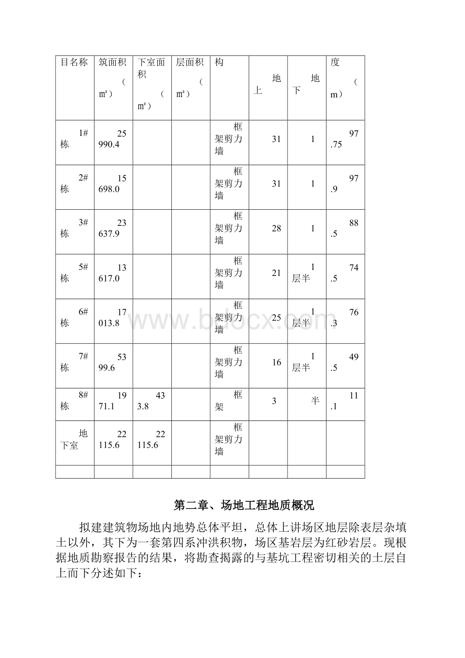 基坑土方开挖及支护降水施工方案正式.docx_第2页