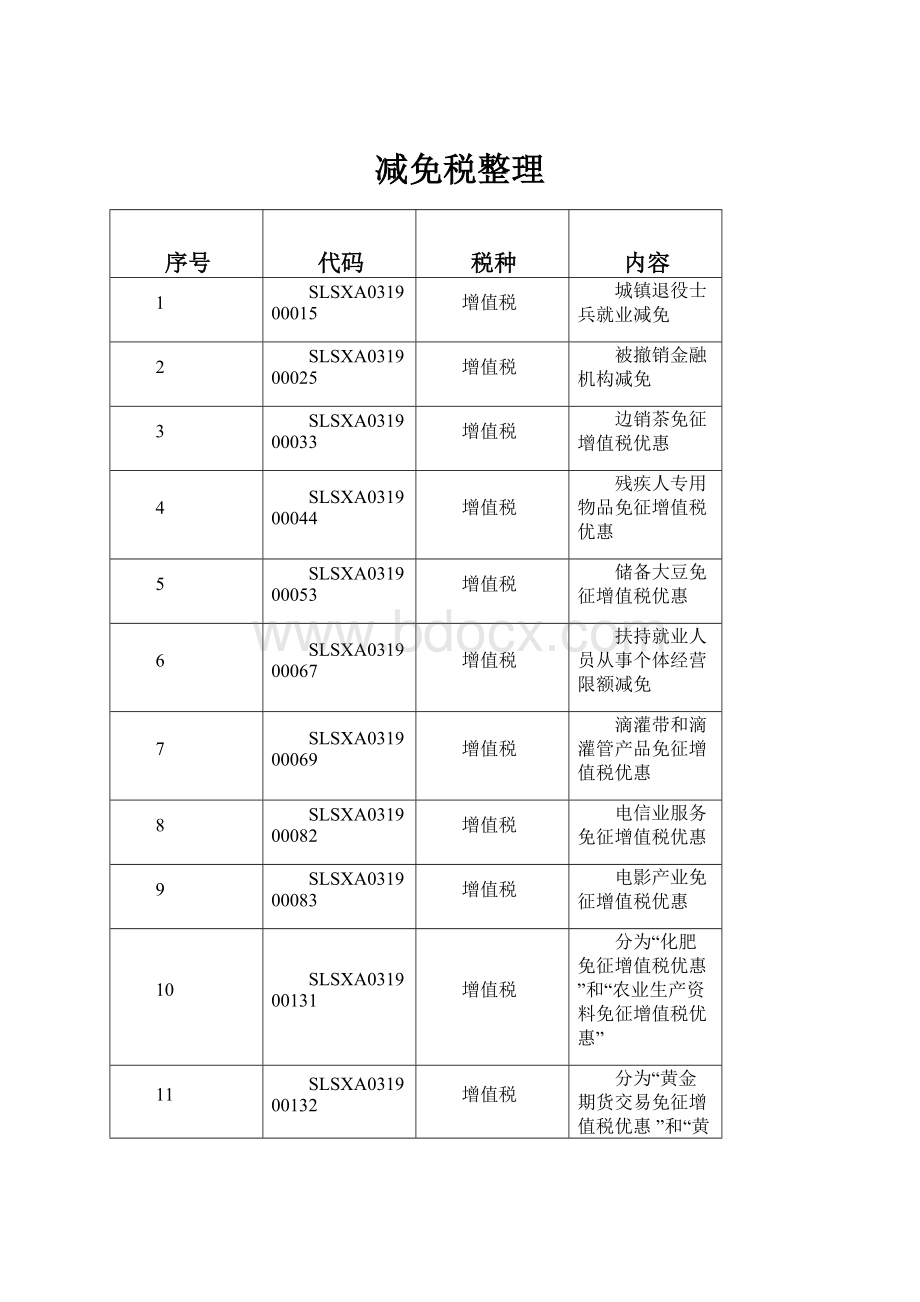 减免税整理.docx_第1页