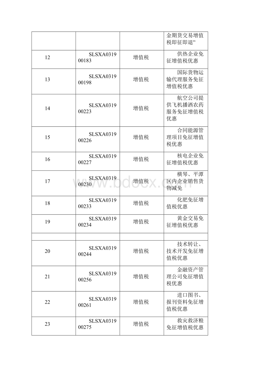 减免税整理.docx_第2页