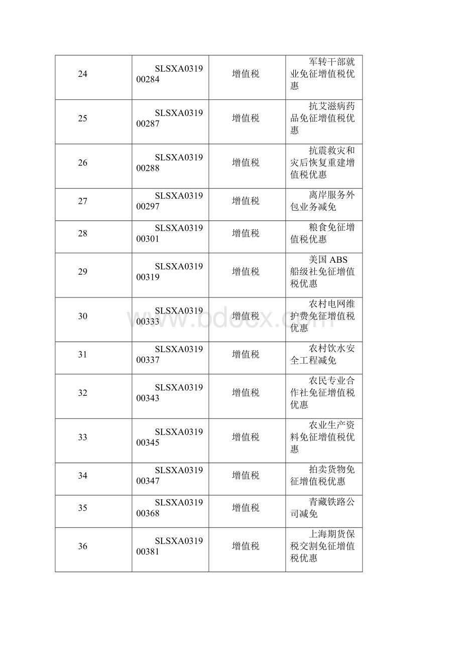 减免税整理.docx_第3页