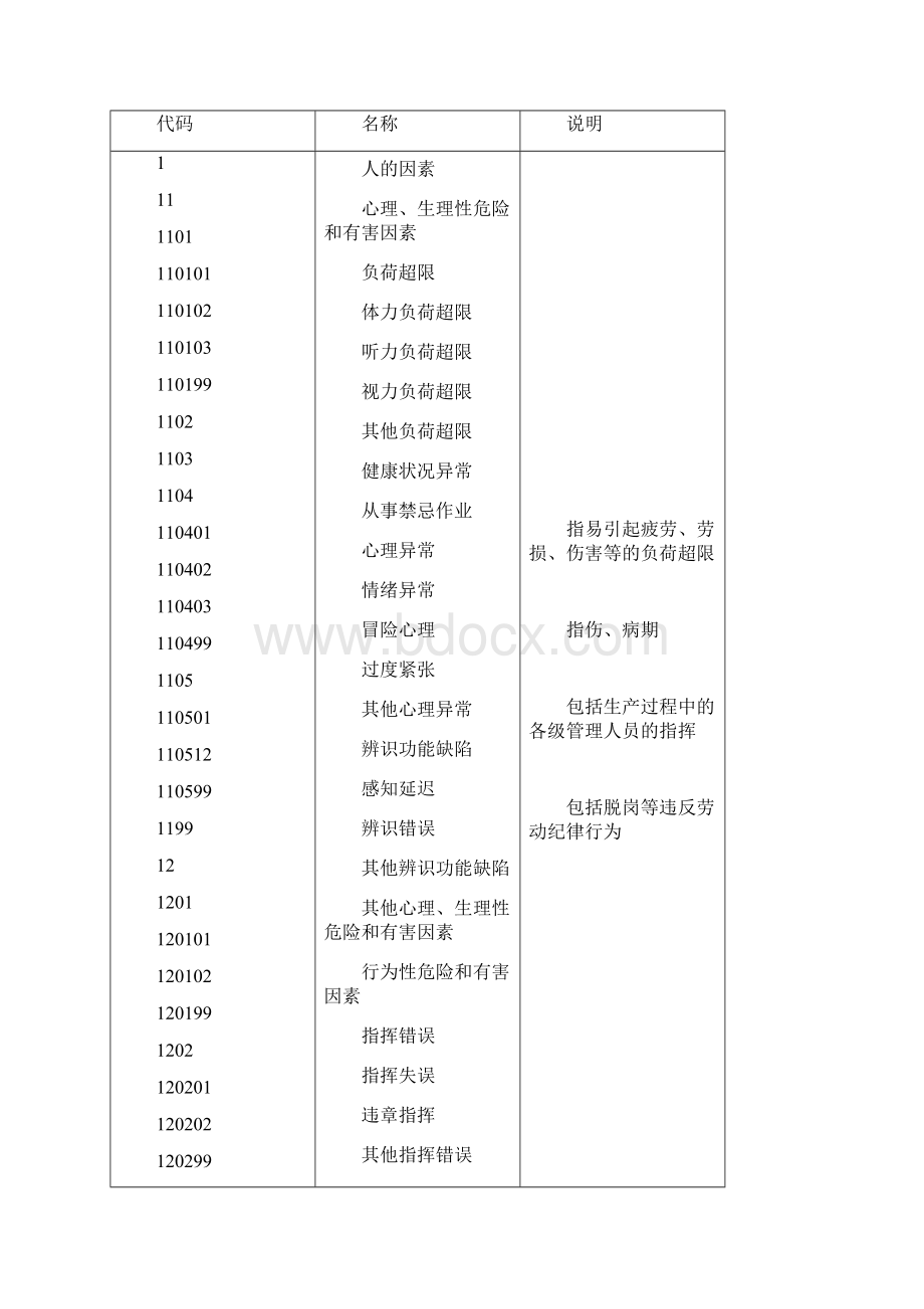 生产过程危险和有害因素分类和代码GBT13861精校版.docx_第3页