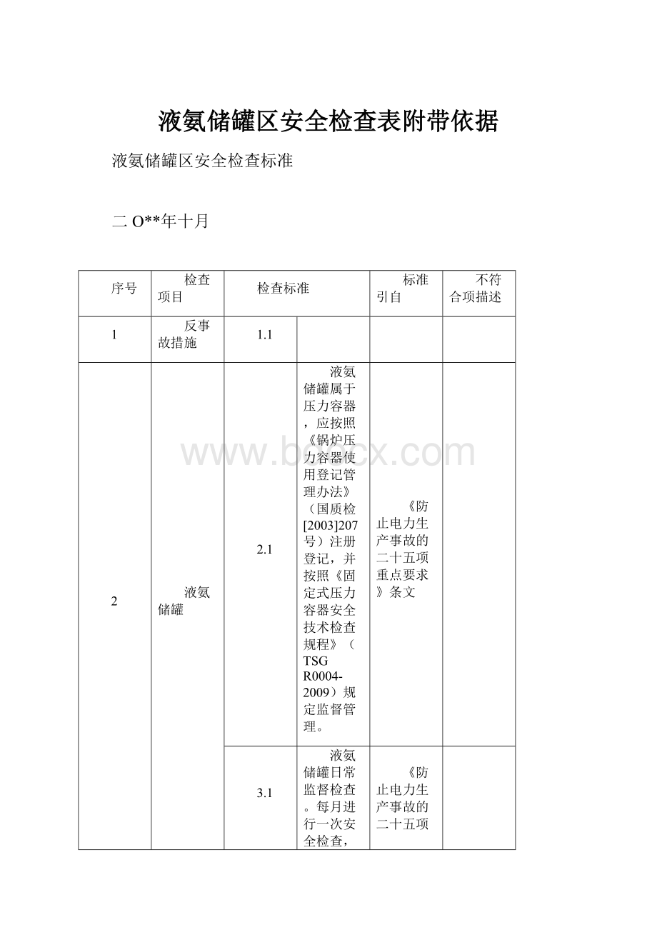 液氨储罐区安全检查表附带依据.docx