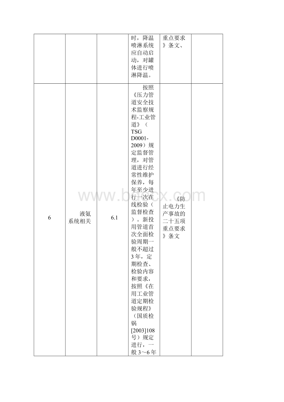 液氨储罐区安全检查表附带依据.docx_第3页