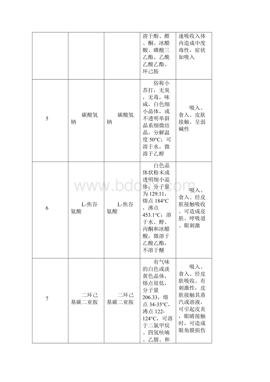 分享二氯甲烷的密度.docx_第3页