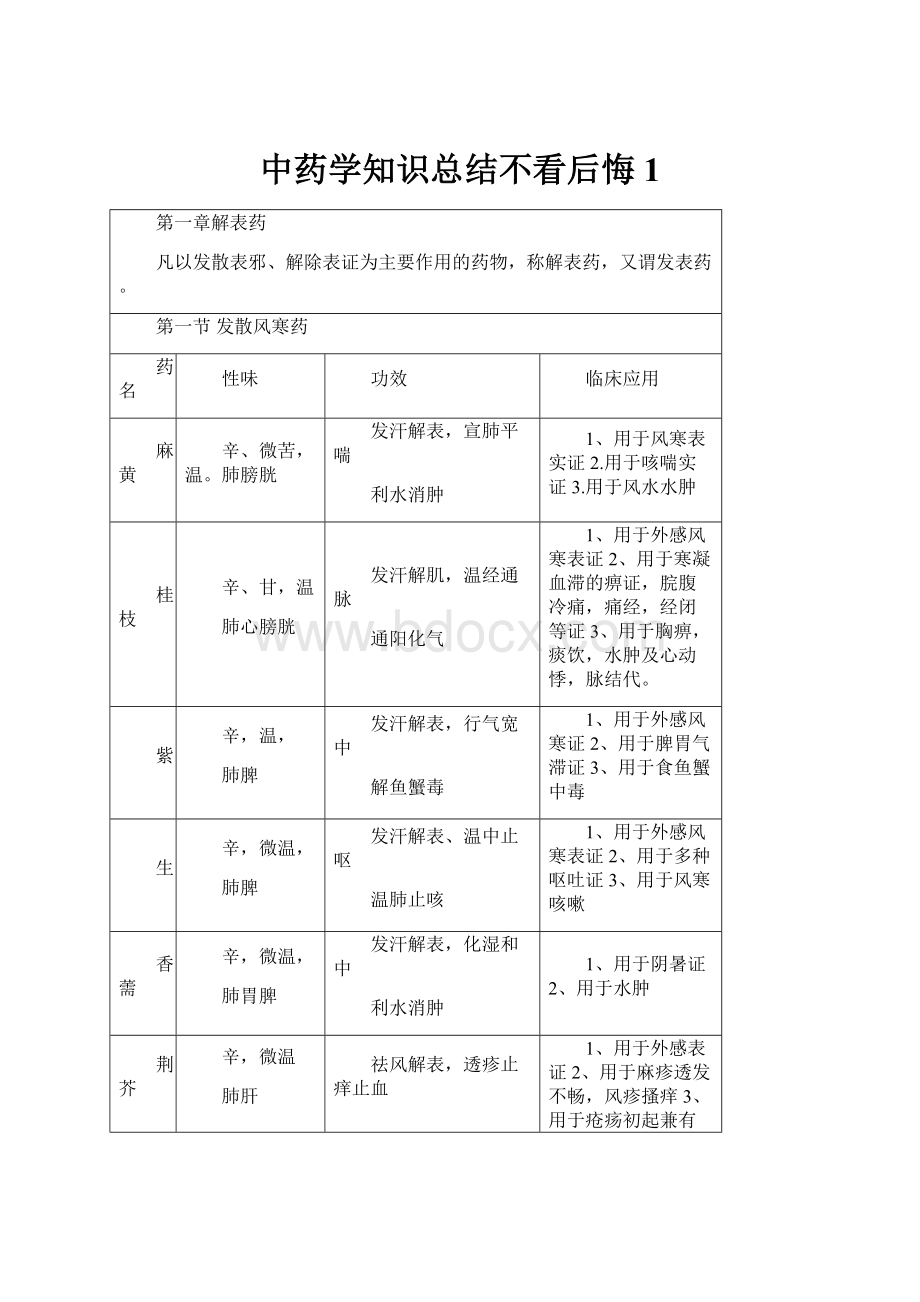 中药学知识总结不看后悔1.docx